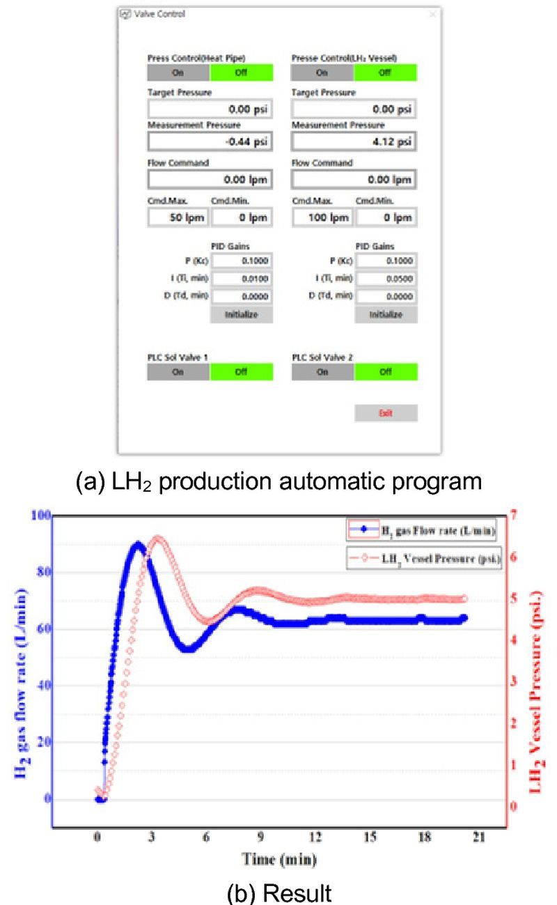 Fig. 12.