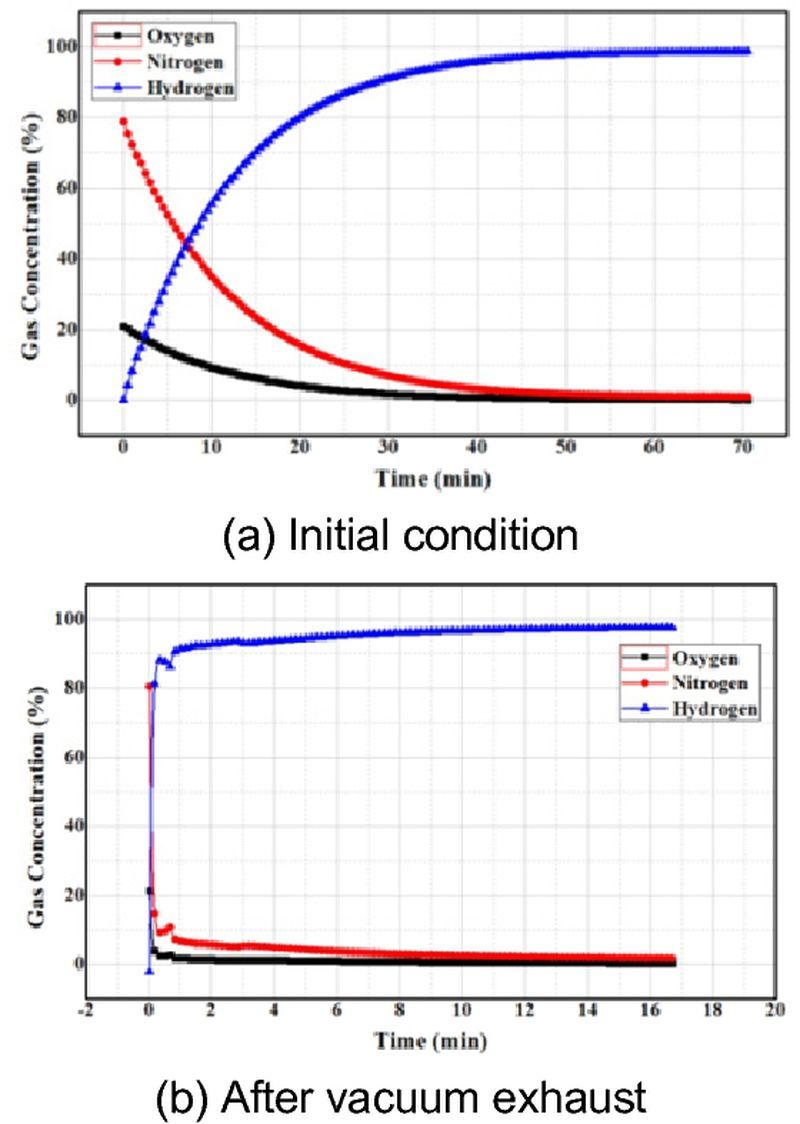 Fig. 15.