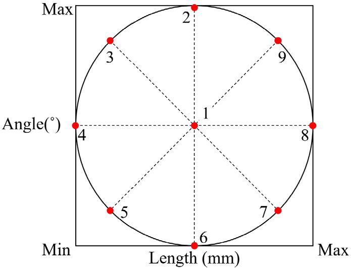 Fig. 6.