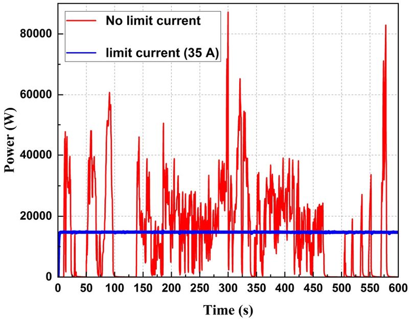 Fig. 3.