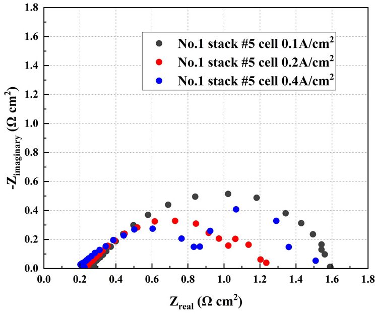 Fig. 10.