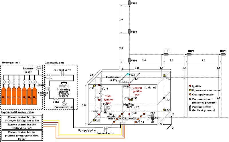 Fig. 2.