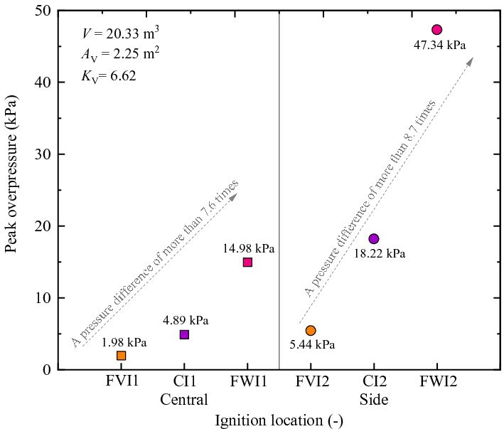 Fig. 10.