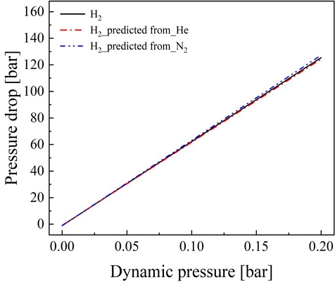 Fig. 9.