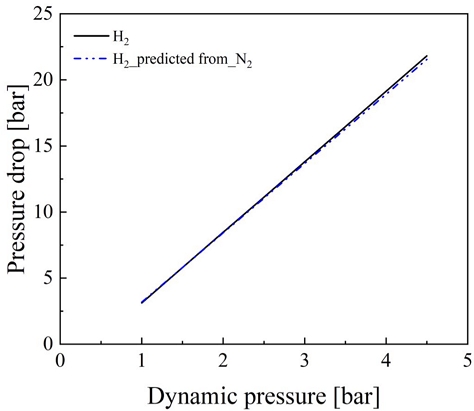 Fig. 10.