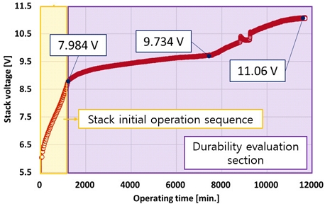 Fig. 6.