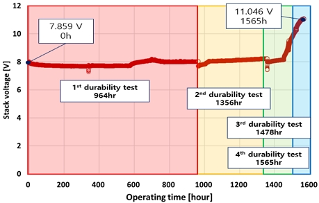 Fig. 7.