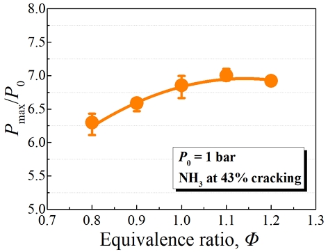 Fig. 5.