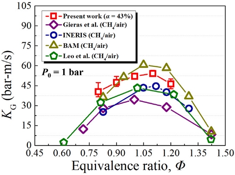 Fig. 8.