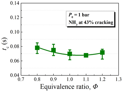 Fig. 9.