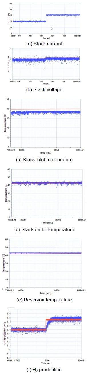 Fig. 10.