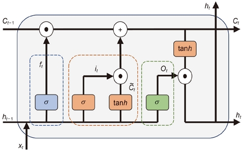 Fig. 2.