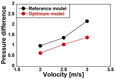 Fig. 9.