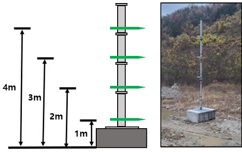 Fig. 7.