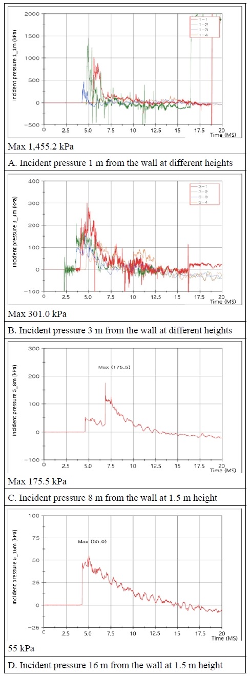 Fig. 9.