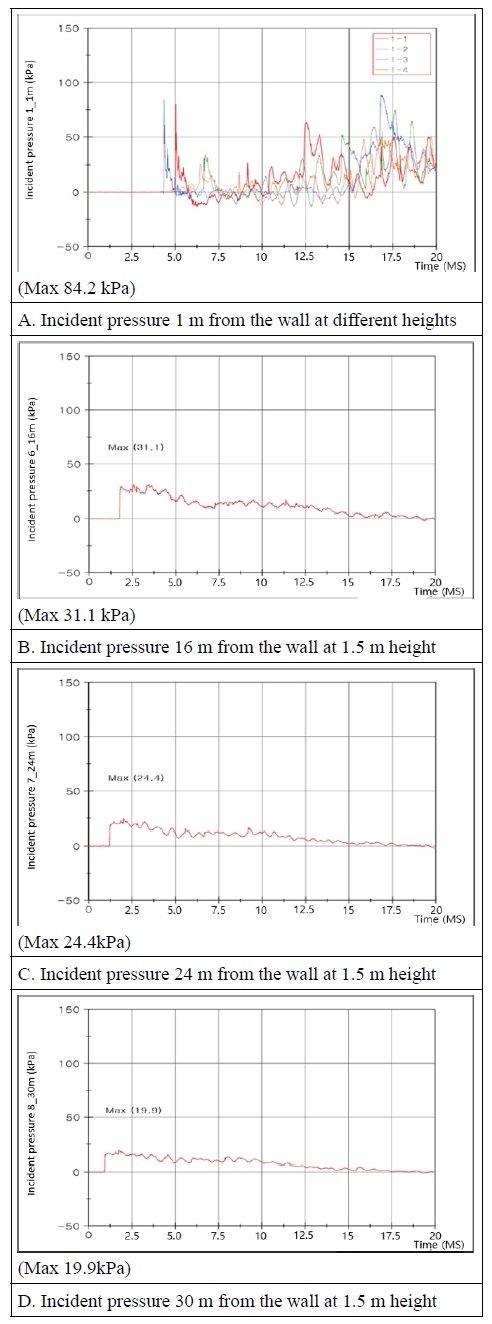 Fig. 10.