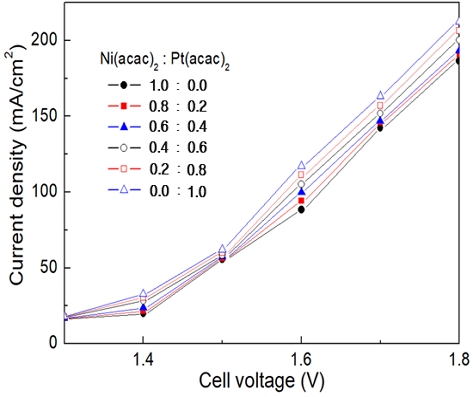 Fig. 9.