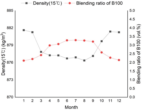 Fig. 9.