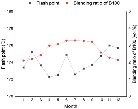 Fig. 10.