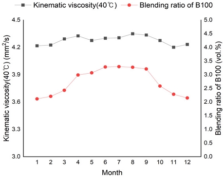 Fig. 11.