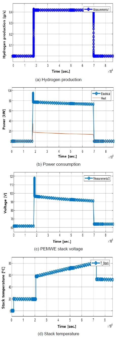 Fig. 10.