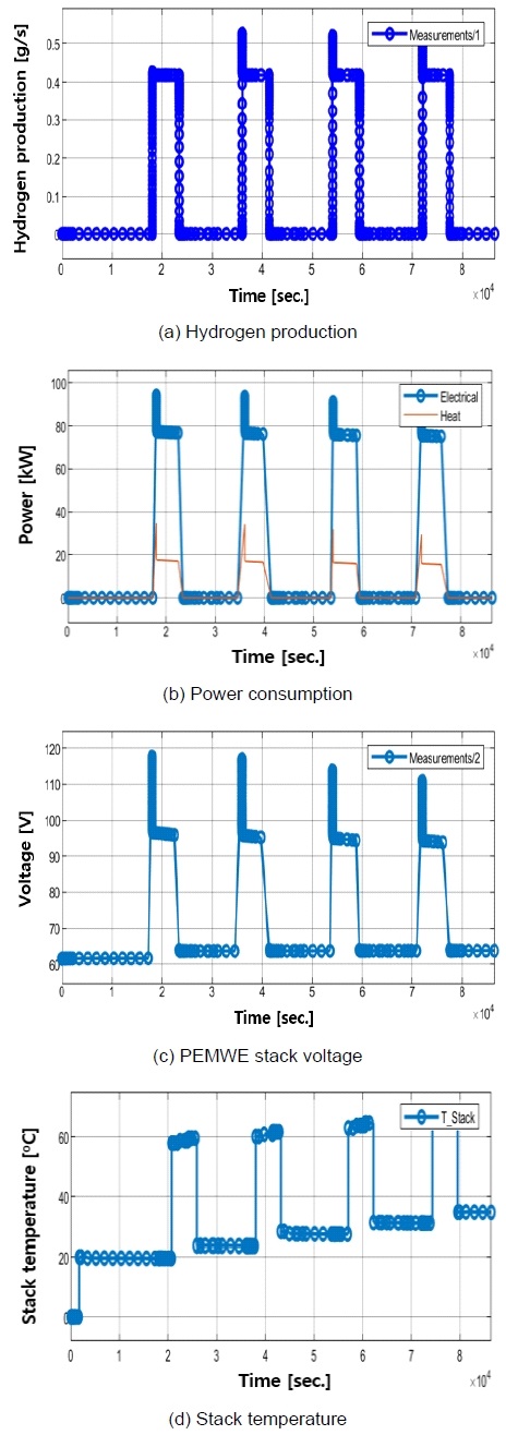 Fig. 11.