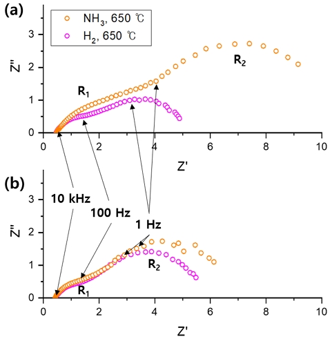 Fig. 9.