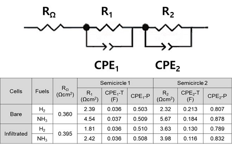 Fig. 10.