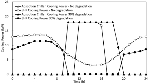 Fig. 9.