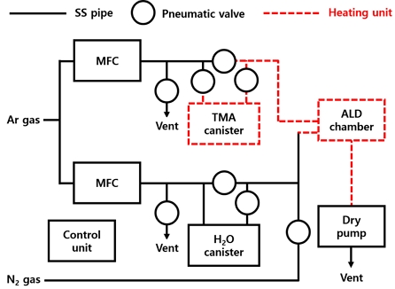 Fig. 2.