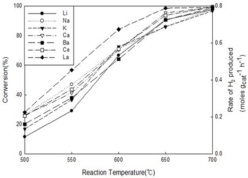 Fig. 8.