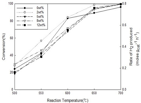 Fig. 9.