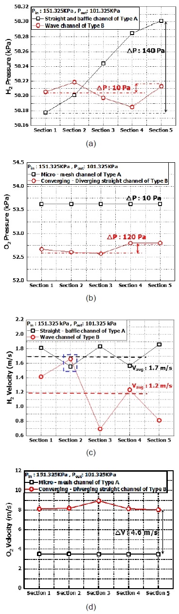 Fig. 9.