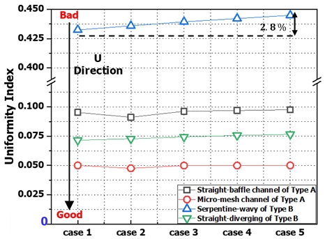 Fig. 10.