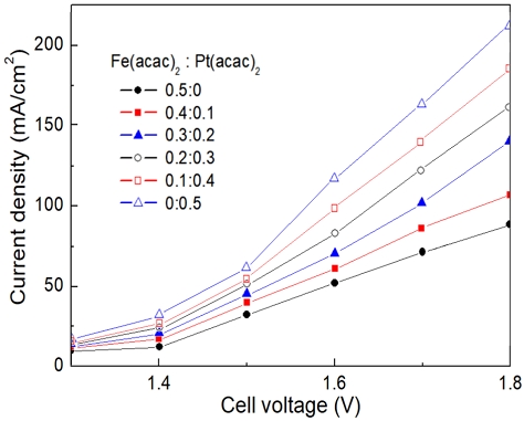 Fig. 9.