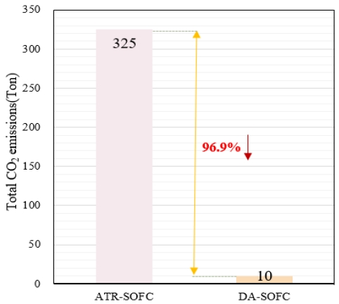 Fig. 9.
