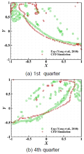 Fig. 4. Fig. 4.