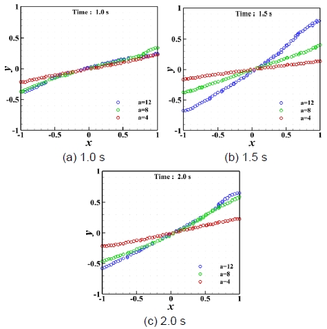 Fig. 8.