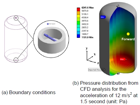 Fig. 9.