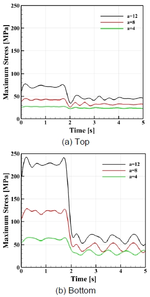 Fig. 11. Fig. 11.