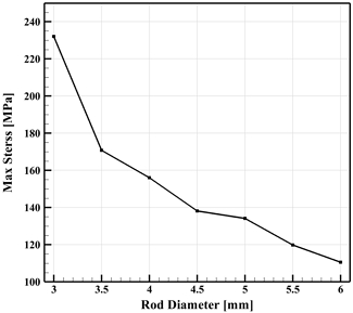 Fig. 12.