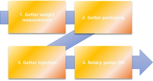 Fig. 13.