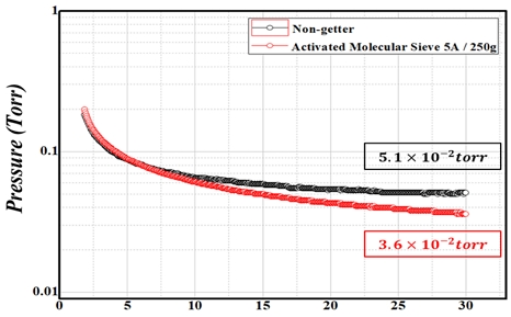 Fig. 14.