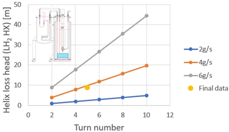 Fig. 8.