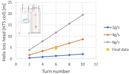 Fig. 9.