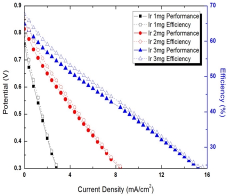 Fig. 2. Fig. 2.