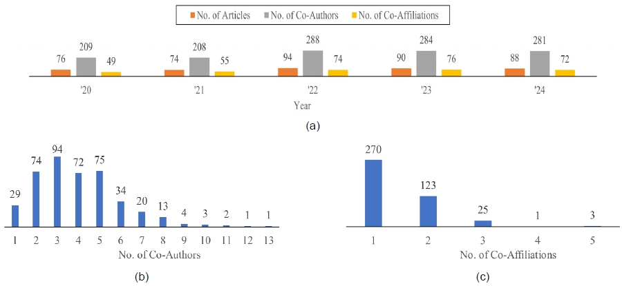 Fig. 2. Fig. 2.