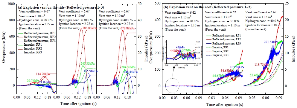 Fig. 6. Fig. 6.