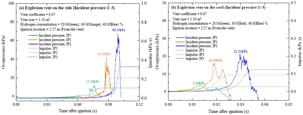 Fig. 7. Fig. 7.