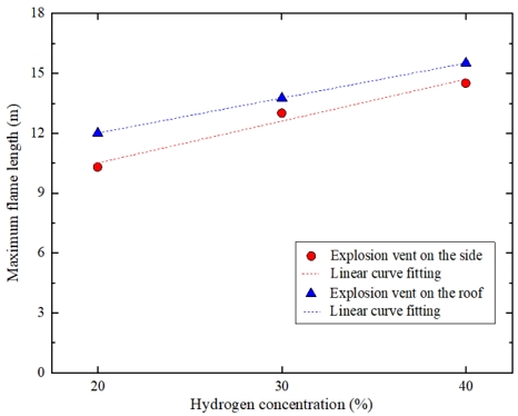 Fig. 10.